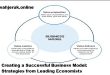 Creating a Successful Business Model: Strategies from Leading Economists